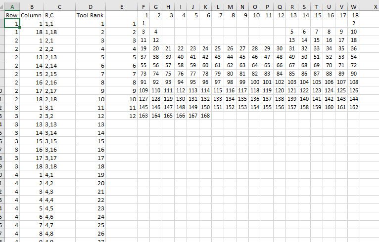 Row and Column Assignments