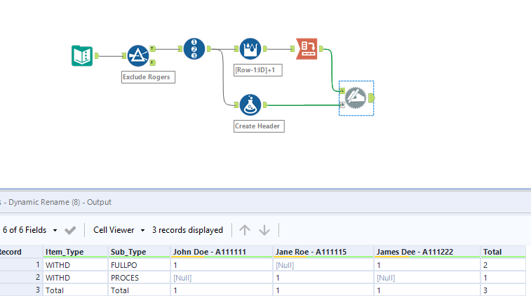 Solved: Cross Tab, Concatenate, And Creating A Total Colum - Alteryx 