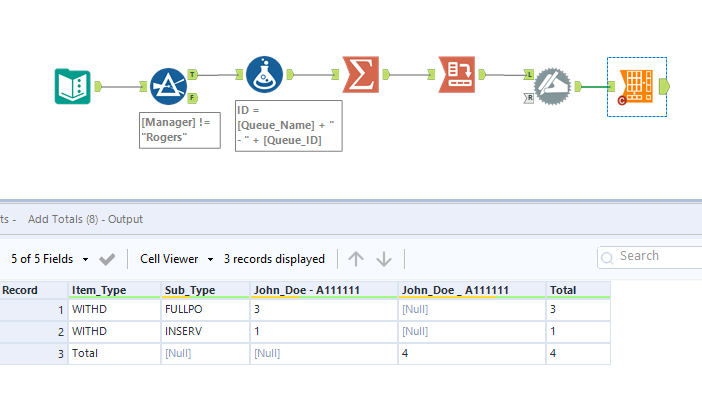 Solved Cross Tab Concatenate And Creating A Total Colum Alteryx Community 5970