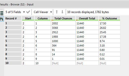 Odds when starting in second of 10 slots and 14 pegs