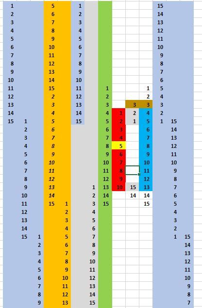 Numerical Pattern