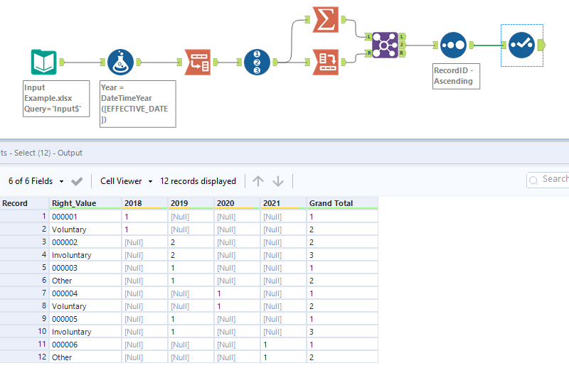 Pivot Table Alteryx Community