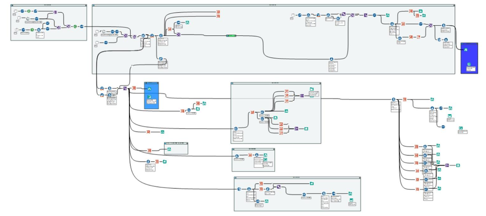 Workflow Example: Annual Impact Update