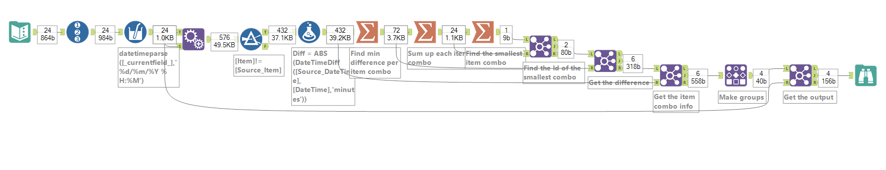 solved-closest-datetime-match-within-a-group-for-multiple-alteryx-community