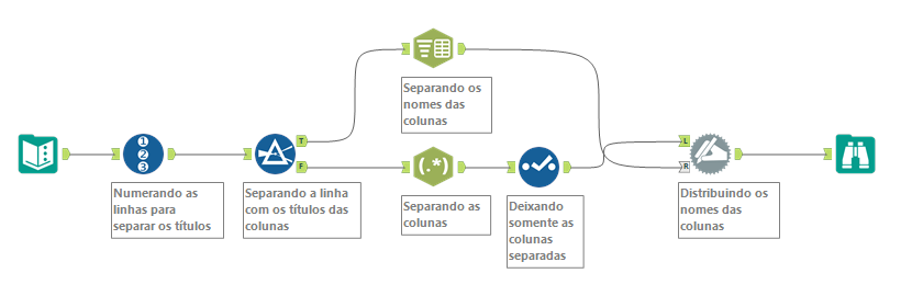 Desafio Semanal #197: Quais combinações de Pokémon - Alteryx Community