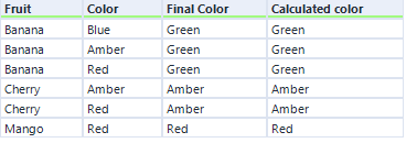 Solved: RAG Colors - Alteryx Community