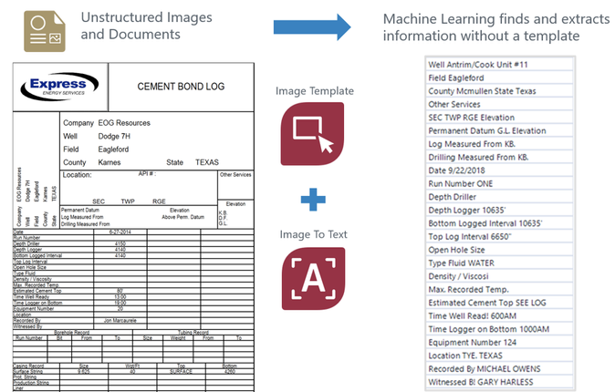 Com a detecção automática de tabelas na ferramenta Modelo de Imagem, você pode extrair dados de PDFs complexos automaticamente