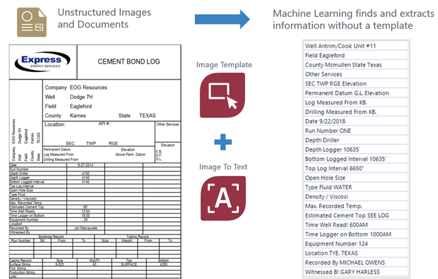Con la Detección Automática de Tablas en la herramienta Plantilla de imagen, puedes extraer datos automáticamente de PDF complejo