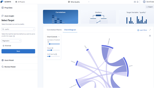 Uma variedade de visualizações é gerada automaticamente para ajudá-lo a entender o seu conteúdo de forma rápida e profunda