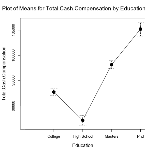 8-plot of means.png