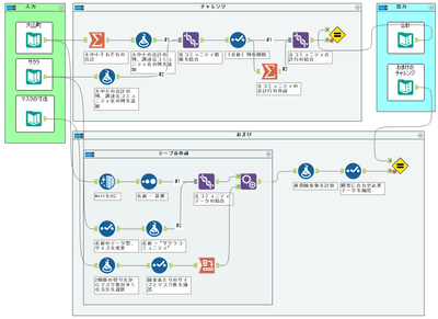 Alteryx Designer x64 - challenge_ja_81_start.yxmd_.png