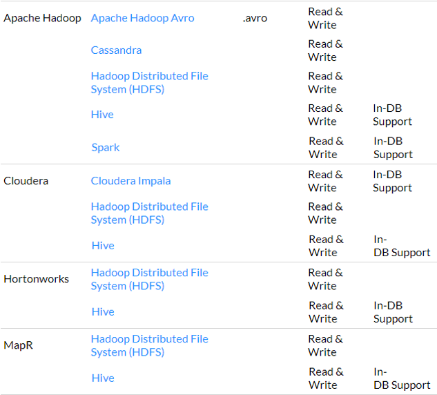 Hadoop Clients and Projects Alteryx Supports.png