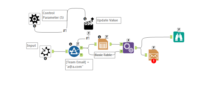Solved: Split table into multiple tables based on values a... - Alteryx ...