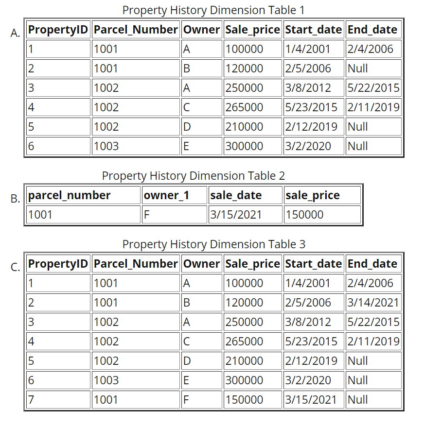 Workflow to update the Property History Dimension ... - Alteryx Community