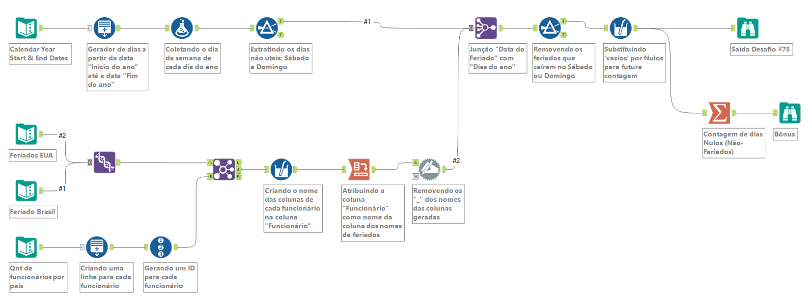 Desafio 75 Quantos dias úteis tem o ano de 2021? Alteryx Community