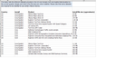 File sizes of US/CA Core datasets