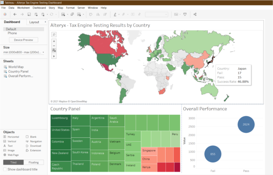 Tableau Dashboard with heat map based on performance