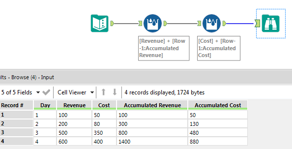 AccumulatedCostAndRevenue.png