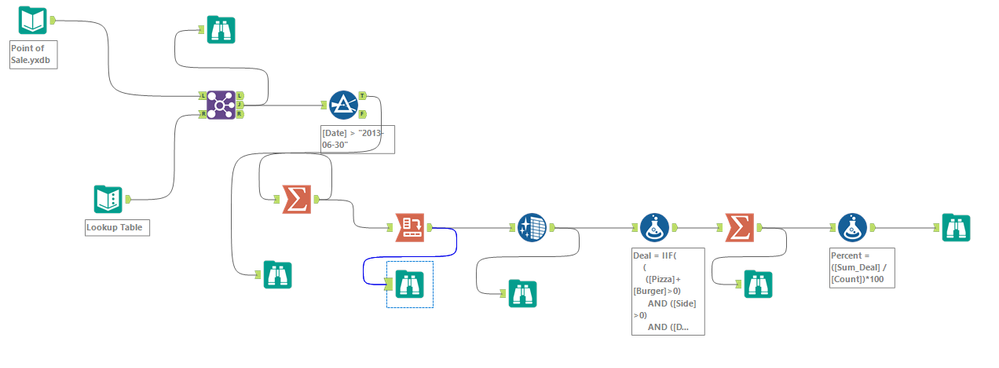 Work flow.PNG Work flow.PNG