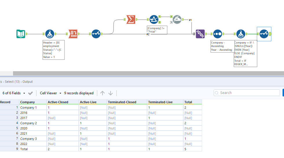 Solved Data Grouping And Sum Alteryx Community 1642