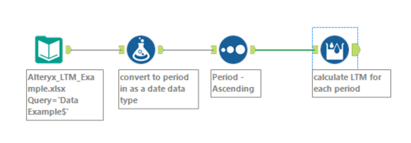 rolling-12-months-alteryx-community