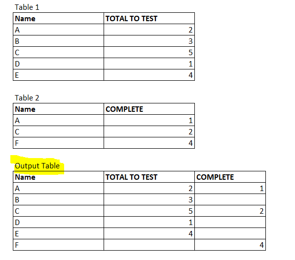 Solved Combining 2 Tables Merging 2 Tables Alteryx Community 8519