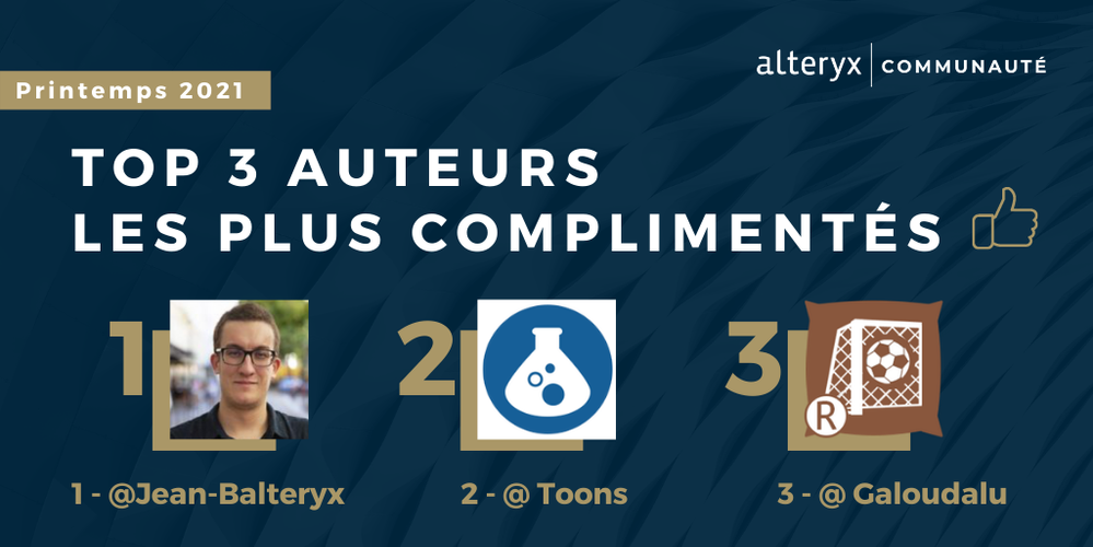 FR-Top Contributors Spring 21 .png