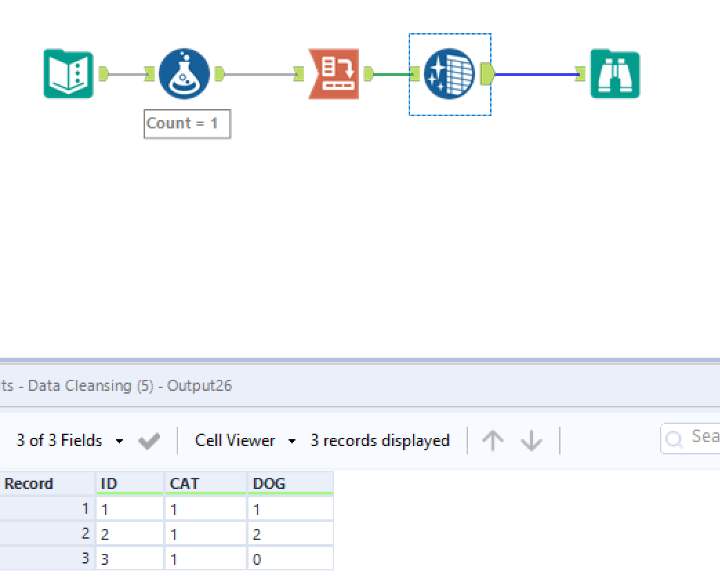Solved Group By And Count Problem Alteryx Community 5547