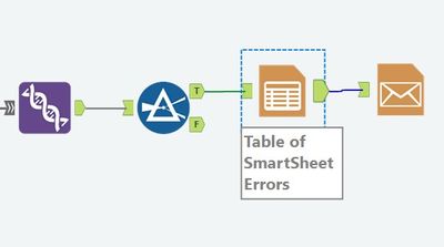 Alteryx Table and Email Tools.jpg
