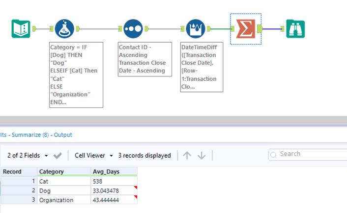 Find average days between transaction for each mem Alteryx