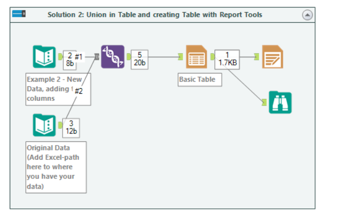 Solved How To Append Alteryx Output Data To A Excel Table Alteryx Community 8182