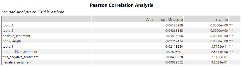 pearson_correlations_table.png