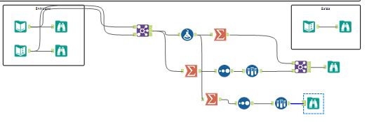 Desafio #84: Participação feminina em jogos olímpi - Alteryx