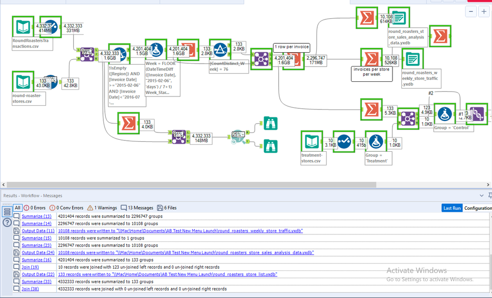 Association Analysis issue-2 2021-07-24.png