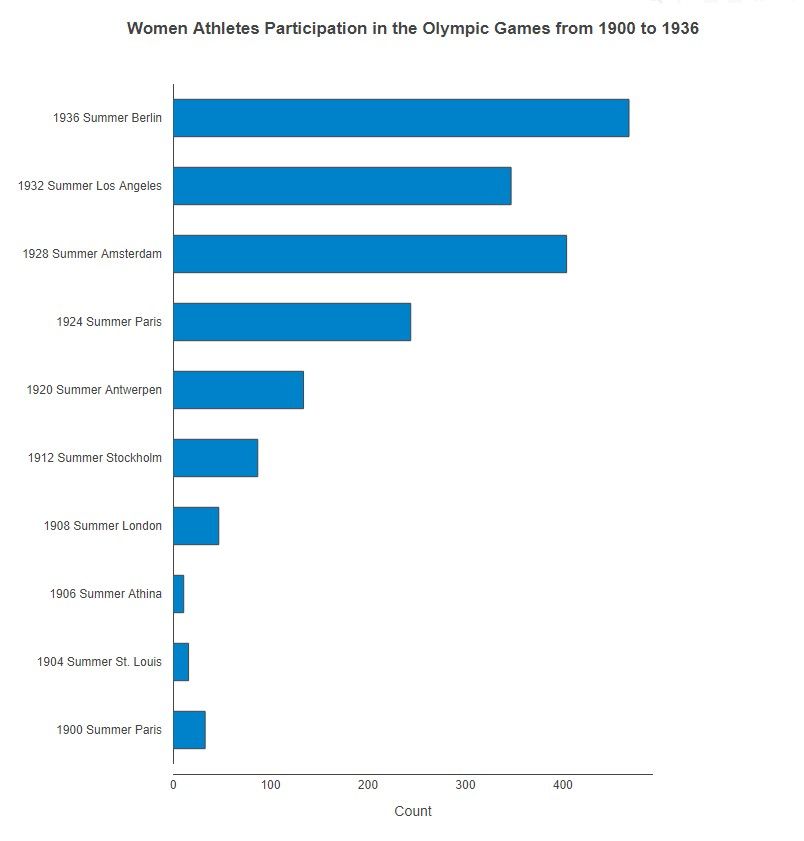 challenge_278_solution_DeanWest-snippet-chart.jpg