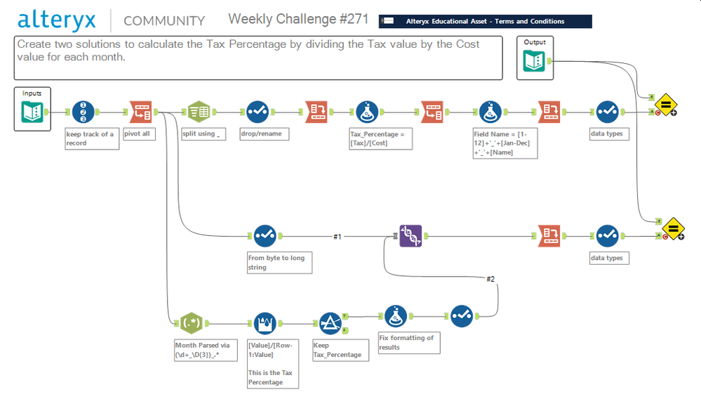 formatting these things in Alteryx always takes way too much time...