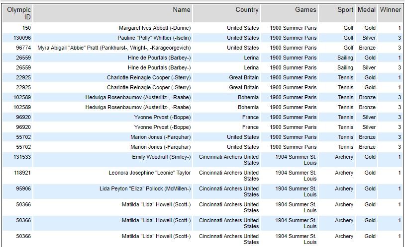 challenge_278_solution_DeanWest-snippet-table.jpg