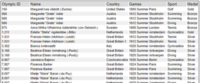 medal_tally.PNG