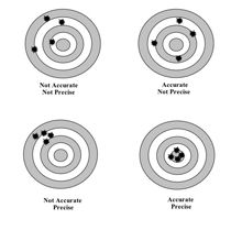 accuracy_vs_precision_220