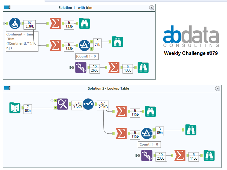 Desafio #84: Participação feminina em jogos olímpi - Alteryx