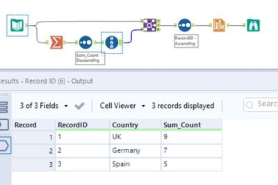 Workflow with sort by total count of Country