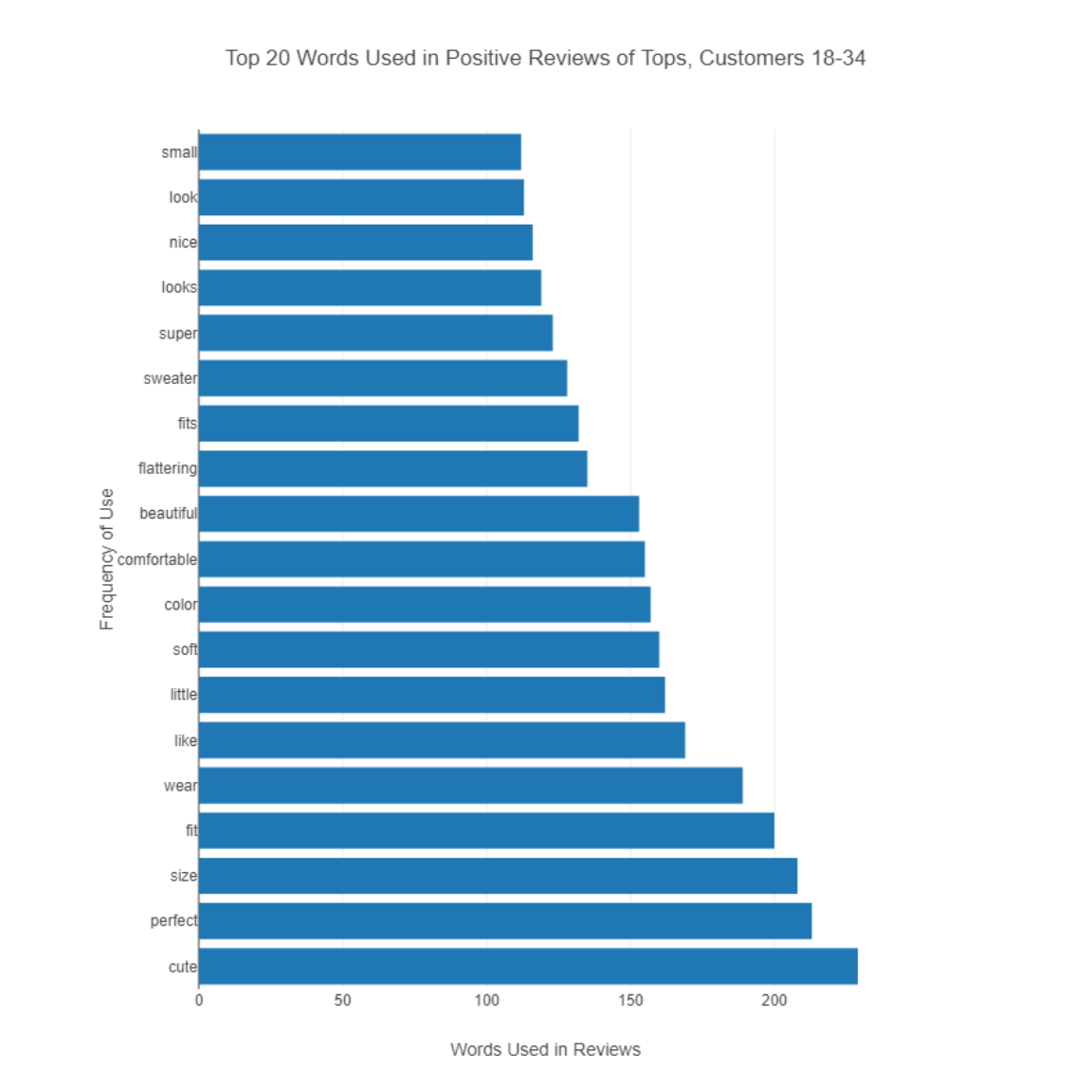 how-to-make-word-clouds-people-won-t-hate-alteryx-community