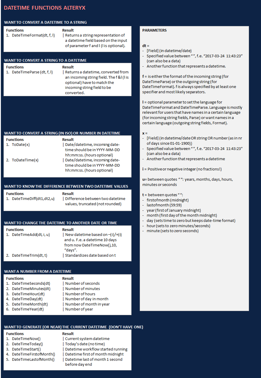 datetime-functions-an-overview-alteryx-community