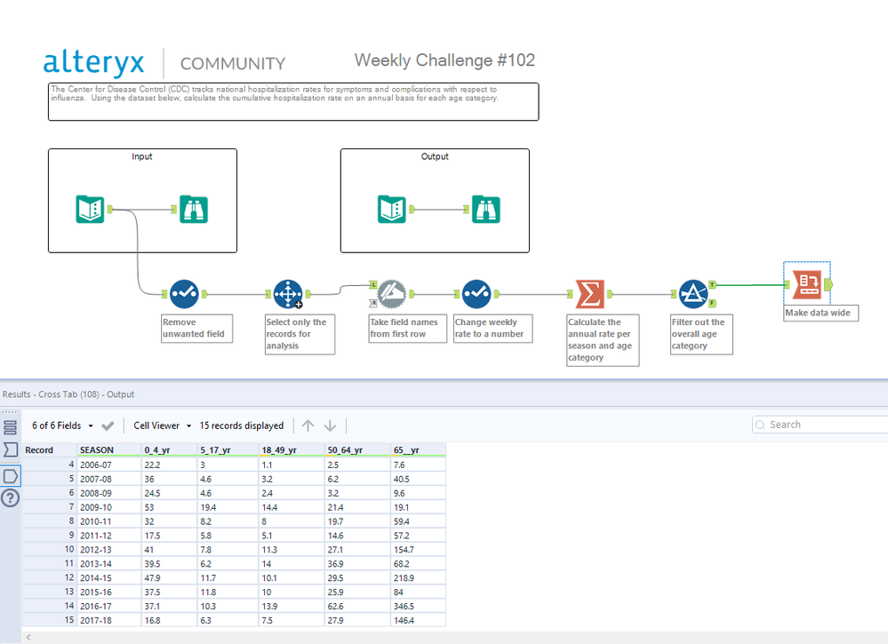 Weekly Challenge 102.PNG