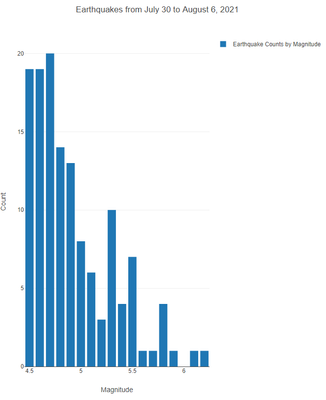 282 - Graph.PNG