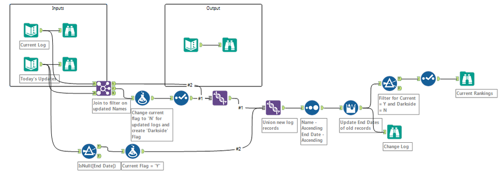 Jedi HR Data Prep Workflow