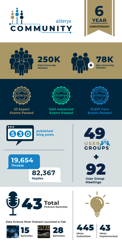Community_Infographic_6year_600x1200px10241024_1.png