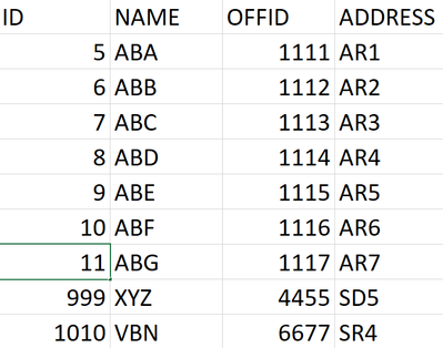 Master Data updated Official source#2