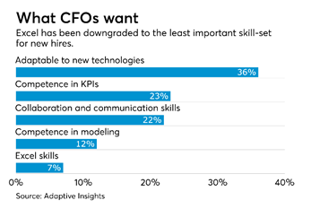 Image Source: Adaptive Insights