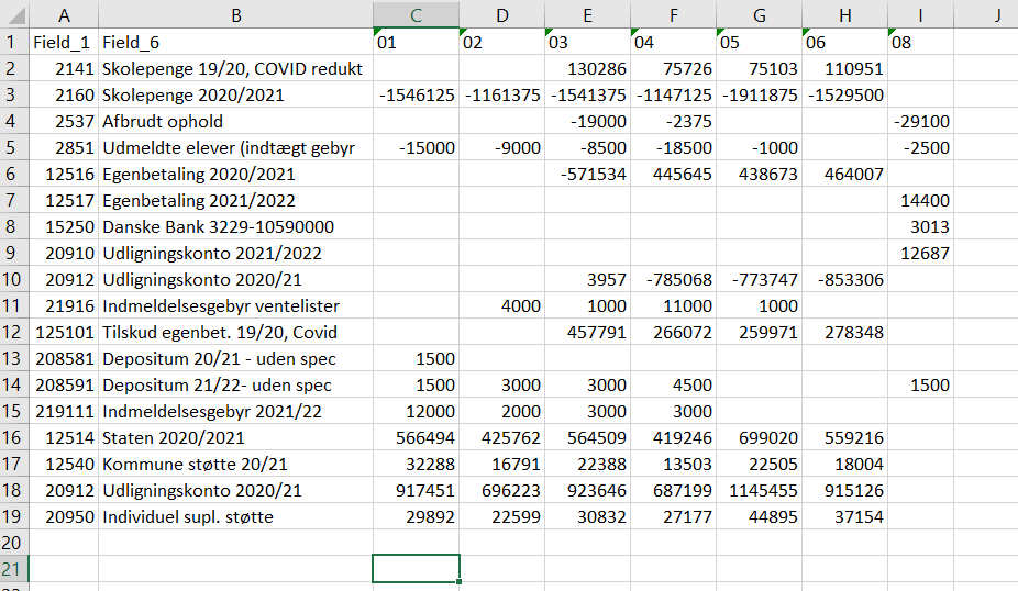 Solved Combine two tables Alteryx Community
